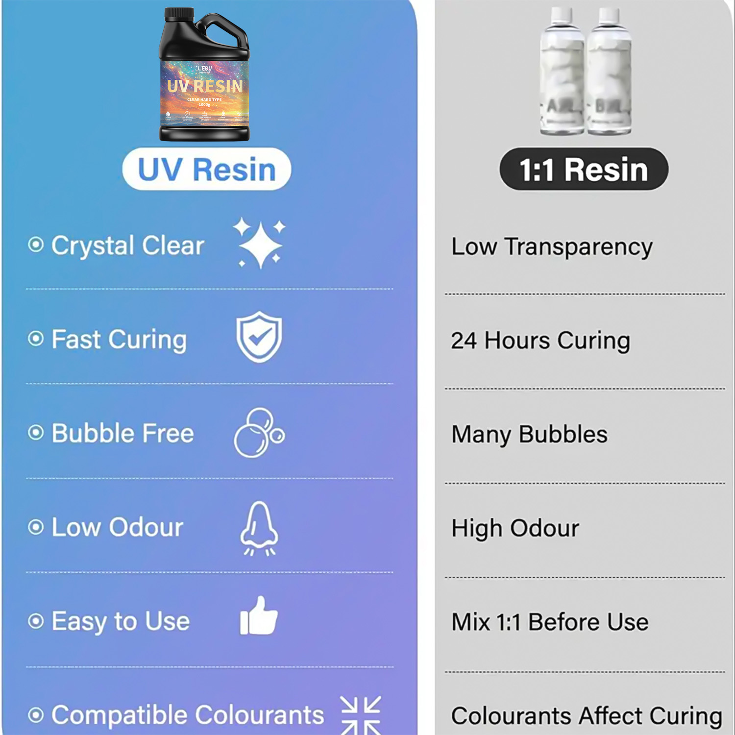 100/200/500/1000g UV Epoxy Res - đánh giá và giá Resin Art Accessories