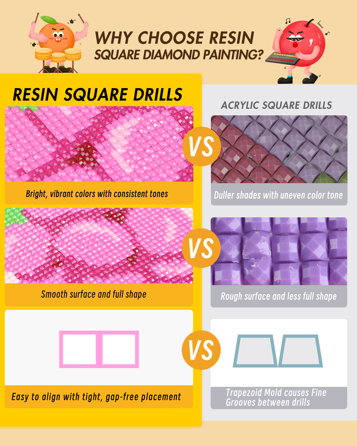 ForeverYoung DIY Diamond Paint - đánh giá và giá Resin Art Diy